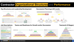 Contractor Organizational Structures and Performance Thumbnail