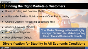 Cash Flow Tip 1 - The Right Markets and Customers Thumbnail