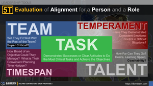 5T Evaluation of Alignment for a Person and a Role Thumbnail