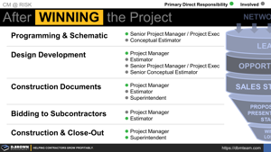 Building an Effective Preconstruction Team Thumbnail