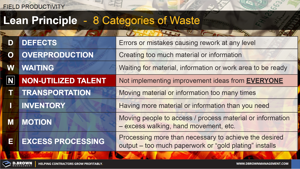 Lean Principle - 8 Categories of Waste Thumbnail