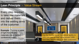 Lean Principle - Value Stream Thumbnail
