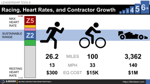 Racing, Equipment, Heart Rates, and Contractor Growth Thumbnail
