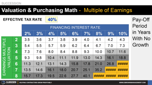 Valuation Math - Multiple of Earnings Thumbnail