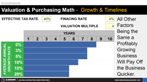 Valuation Math - Growth Pays Thumbnail