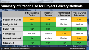 Precon Value in Project Delivery Methods Thumbnail