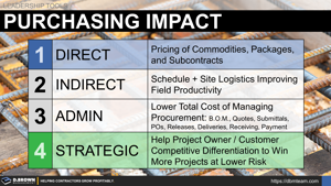 Purchasing Impact on Construction Contractors Thumbnail