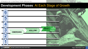 Management Team Development Phases Within Each Stage of Growth Thumbnail