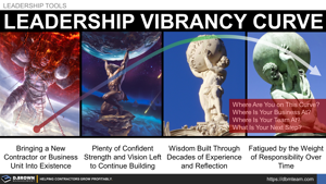 The Leadership Vibrancy Curve Thumbnail