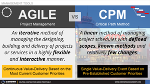 Agile Project Management vs. Critical Path Method Thumbnail