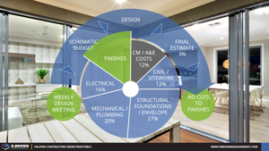 Delivering Advanced Preconstruction Services Thumbnail