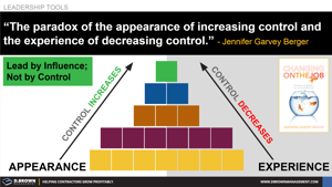 Appearance and Experience of Management Control Thumbnail