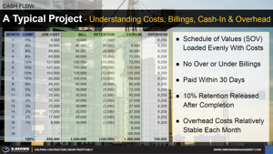 A Typical Project - Understanding the Basics of Cash Flow Thumbnail