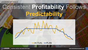 Profitability and Predictability Thumbnail