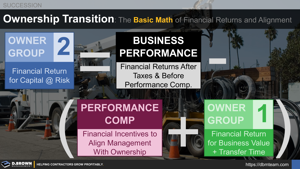 The Basic Math of Ownership Transitions Thumbnail