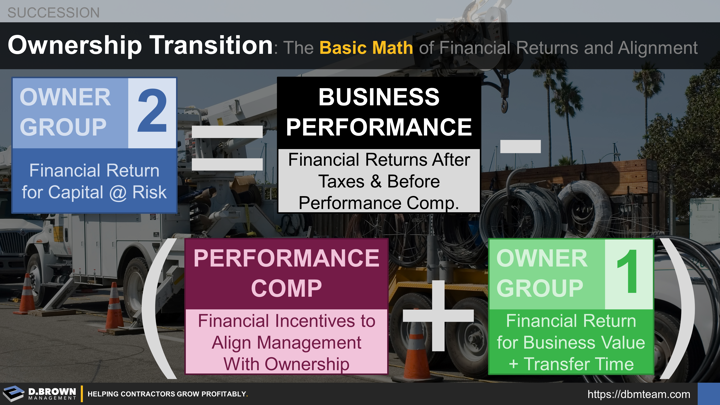 Ownership Transition: The Basic Math of Financial Returns and Alignmentment. Owner Group 2 needs a financial return for their capital at risk. That comes down to the financial returns of the business after taxes but before performance compensation less performance compensation to provide financial incentives to align management with ownership and the financial returns paid out to Owner Group 1 for the business value along with any financing costs.