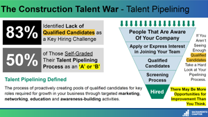 CFMA: Talent Pipelining Thumbnail