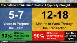 Ownership Transition Timelines Thumbnail