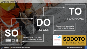 Being a Leader - SODOTO Thumbnail