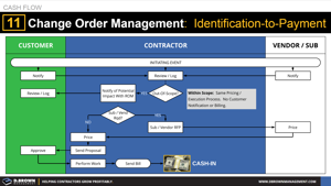Cash Flow Tip 11 - Managing Change Orders Thumbnail