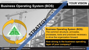 Business Operating System Thumbnail