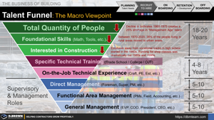 Talent Funnel - The Macro Viewpoint Thumbnail