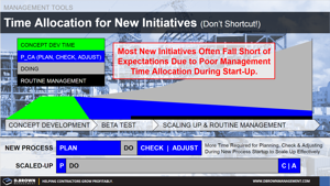 Allocation of Management Resources Thumbnail