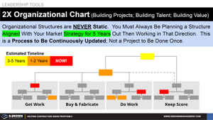 Planning a Project - 2X Organizational Chart Thumbnail