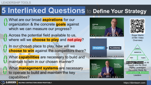 Five Interlinked Questions to Define Your Strategy Thumbnail