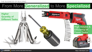 From More Generalized to More Specialized with Growth Thumbnail