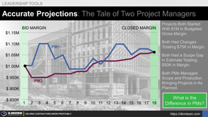 Accurate Projections - The Tale of Two Project Managers Thumbnail