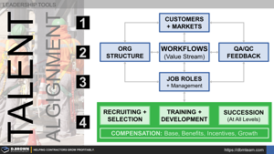 Talent Alignment & Integration: Four Basic Layers Thumbnail
