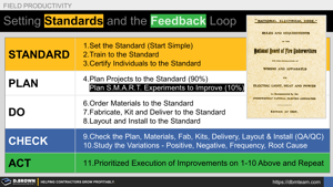 Setting Standards and the Feedback Loop Thumbnail