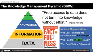 Knowledge Management Pyramid Thumbnail
