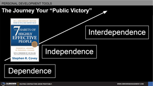 Stages of Development - The Seven Habits of Highly Successful People Thumbnail