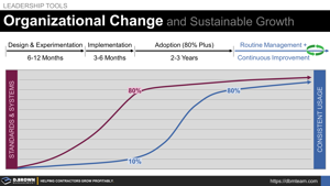 Organizational Change and Sustainable Growth Thumbnail