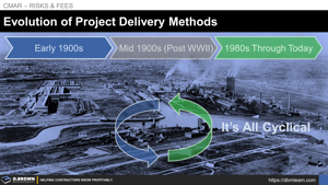 Evolution of Project Delivery Methods Thumbnail