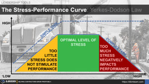 The Stress-Performance Curve (Yerkes-Dodson Law) Thumbnail