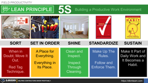 Lean Principle - 5S Habits for Building a Productive Work Environment Thumbnail