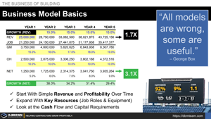 Business Model Basics for Contractors Thumbnail