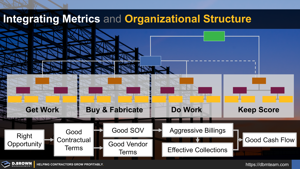 Integrating Metrics and Organizational Structure Thumbnail