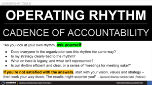 Creating an Operating Rhythm Thumbnail