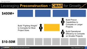 Leveraging Precon and CMAR for Sustainable Growth Thumbnail