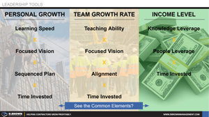 Multipliers for Success at All Levels Thumbnail