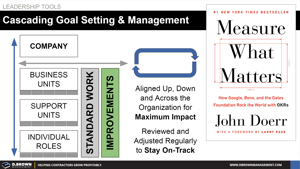 Measure What Matters - OKRs Thumbnail