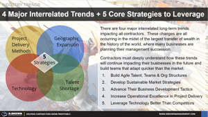 Executive Briefing - Understanding Industry Trends Thumbnail