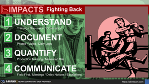 Impacted Productivity - Fighting Back Thumbnail