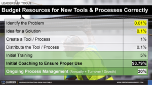 Budgeting the Right Time for New Tools Thumbnail