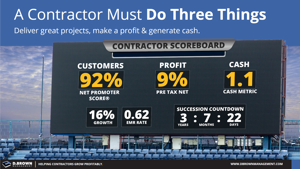 The Contractor Scoreboard - A Contractor Must Do 3 Things Thumbnail