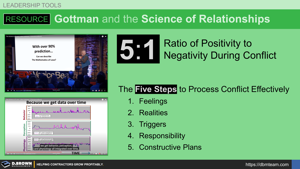 Resource - Gottman and the Science of Relationships Thumbnail